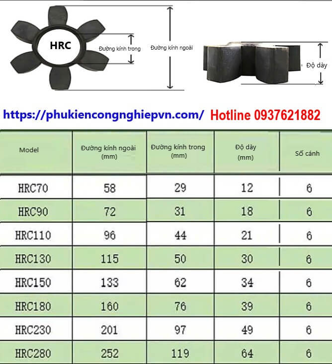 Cao su giảm chấn HRC-4(1)